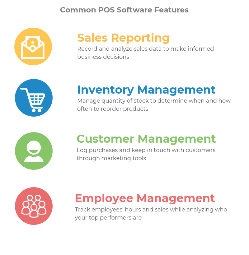 What Is a POS System?